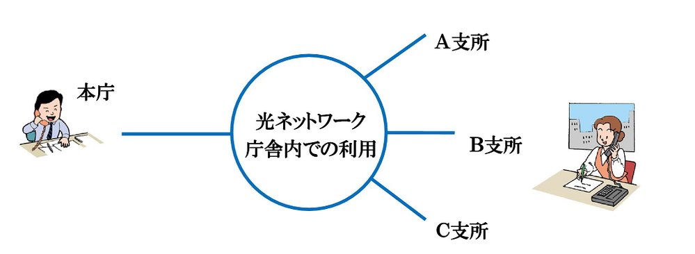 庁舎内での利用