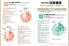 11月号 P4-5平成30年度決算報告①