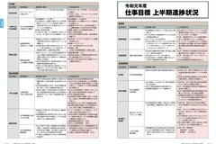 11月号 P14-15仕事目標上半期進捗状況①