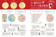 4月号_P16-17_アンケート集計