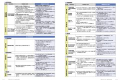 広報あきたかた6月号_P10-11_仕事目標の成果（2）