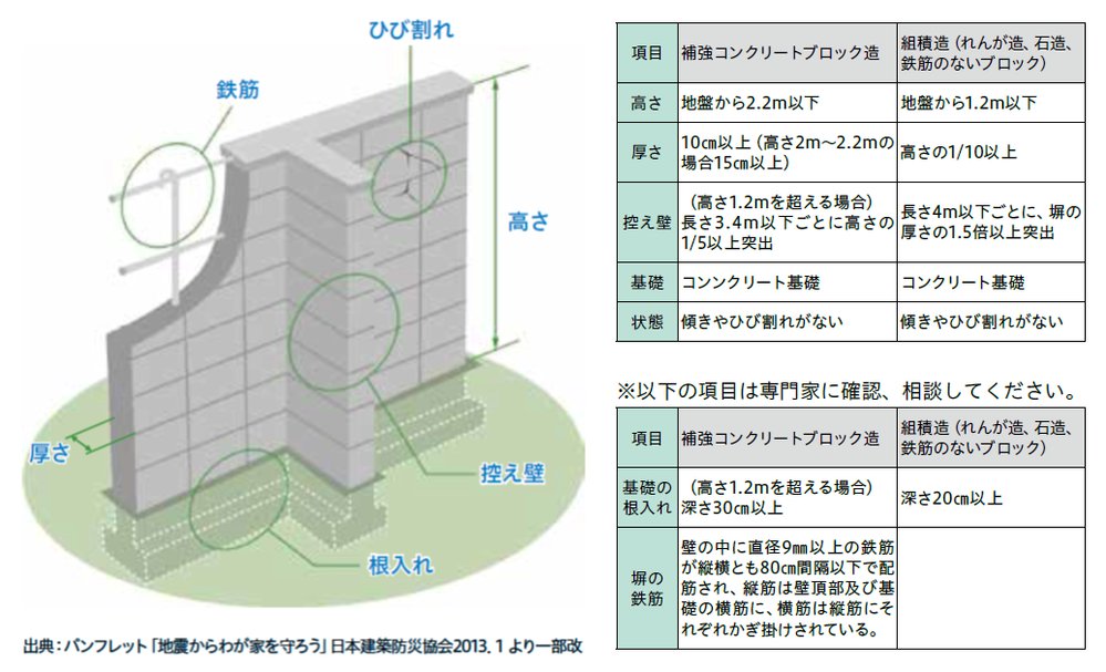 ブロック チェックポイント画像.png