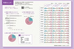 2月号_P24-25_市民モニター結果