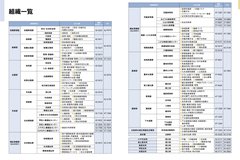 5月号_P16-17_組織一覧①