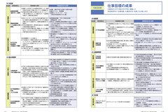 広報あきたかた6月号_P8-9_仕事目標の成果（1）