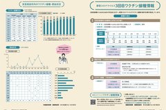 1月号_P4-5_新型コロナウイルスワクチン接種情報